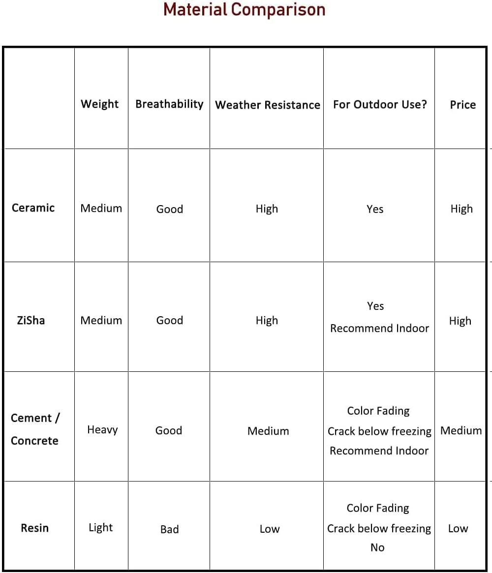 Vintage Speckle Ceramic Succulent Planter/Plant Pot/Flower Pot/Bonsai Pot, B