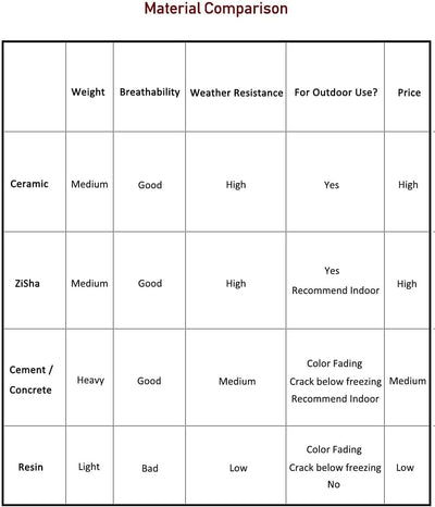 Vintage Speckle Ceramic Succulent Planter/Plant Pot/Flower Pot/Bonsai Pot, B